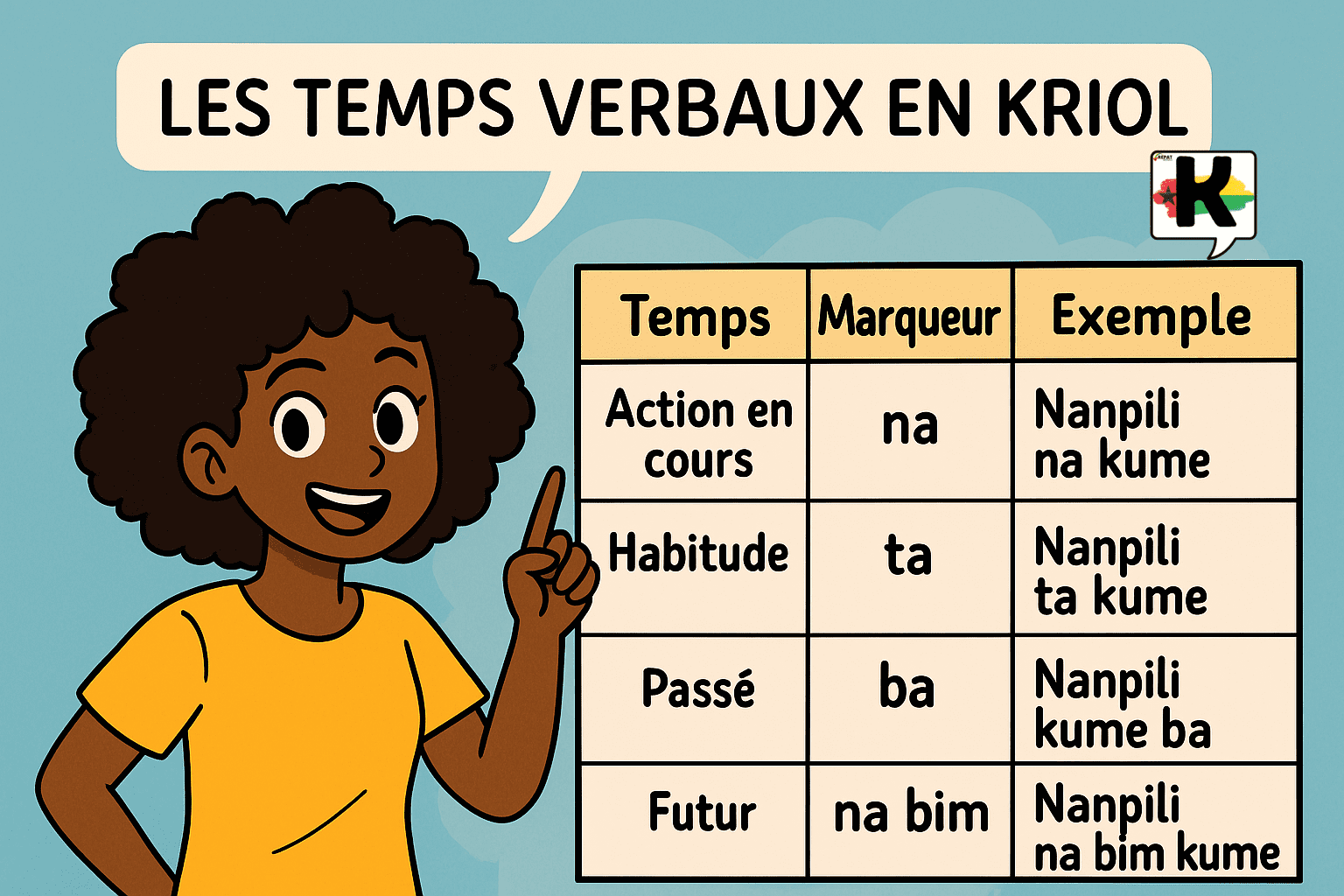 Illustration pédagogique en style cartoon montrant une jeune fille noire aux cheveux afro qui présente un tableau des temps verbaux en kriol. Le tableau explique les marqueurs “na”, “ta”, “ba” et “na bim” avec des exemples comme « Nanpili na kume ». Image utilisée pour apprendre la conjugaison du kriol de Guinée-Bissau.